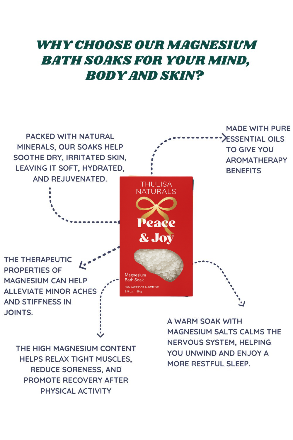 🎄 Peace & Joy Currant & Juniper Magnesium Bath Soak